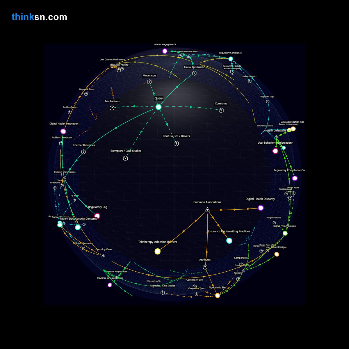 Analysis: Analyzing insurance industry responses to mental health treatment via mobile games versus traditional therapy methods in a structured semantic network.