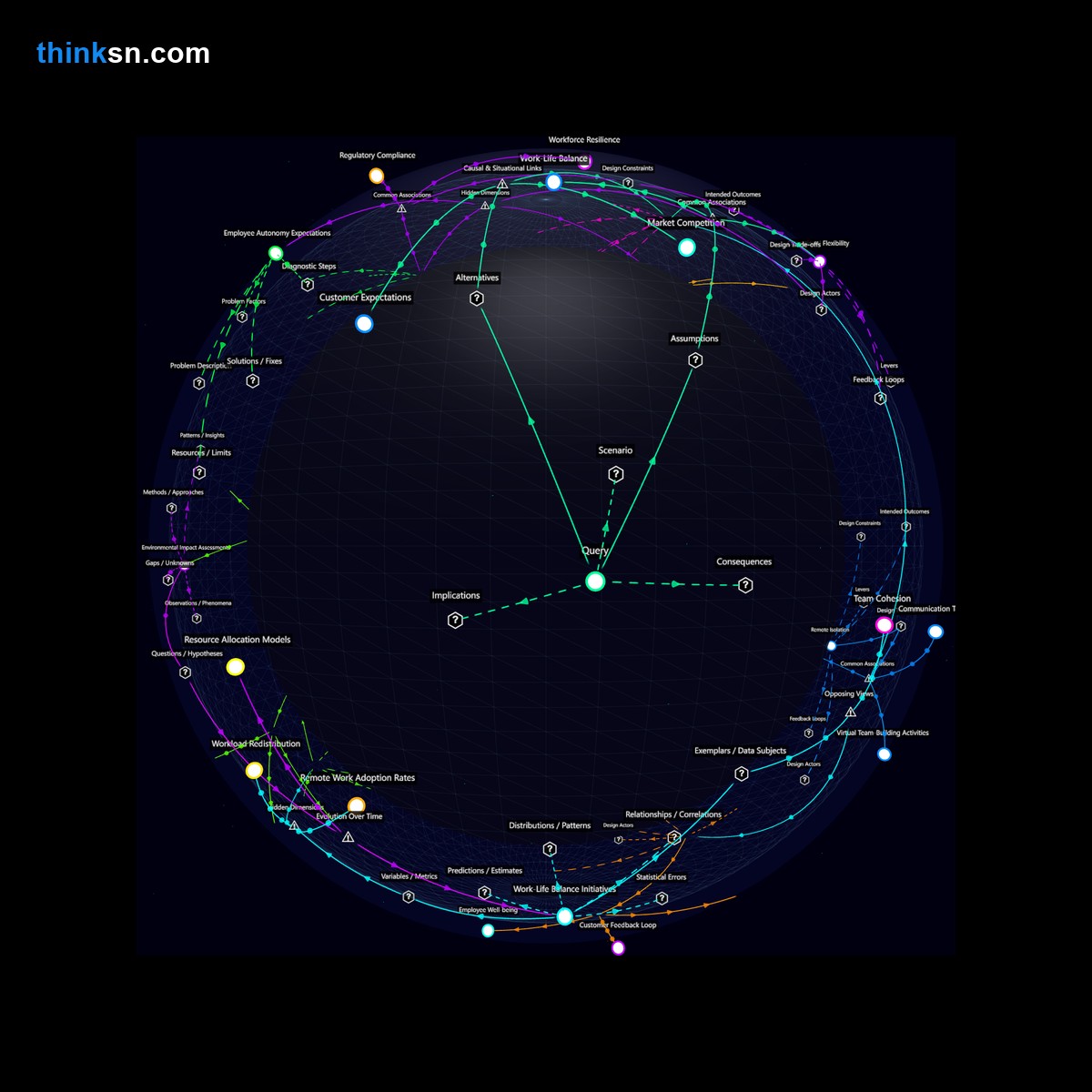 Analysis: Analyzing impacts of 4-day, 10-hour workweeks on new business viability through structured reasoning and causal mapping.