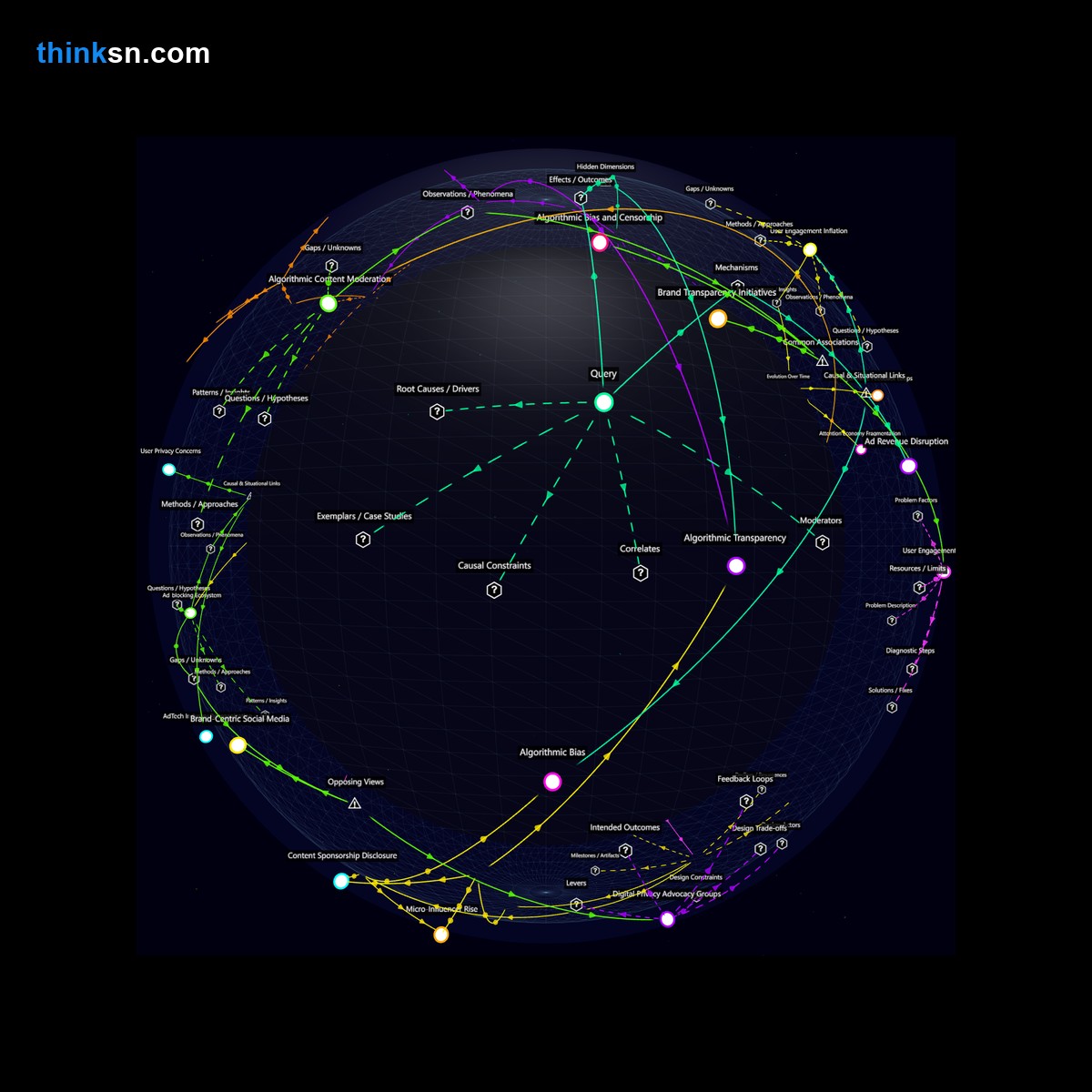 Analysis: Analyzing brand reactions to a new ad-blocking social platform through causal mapping and conceptual relationships in an interactive knowledge graph.