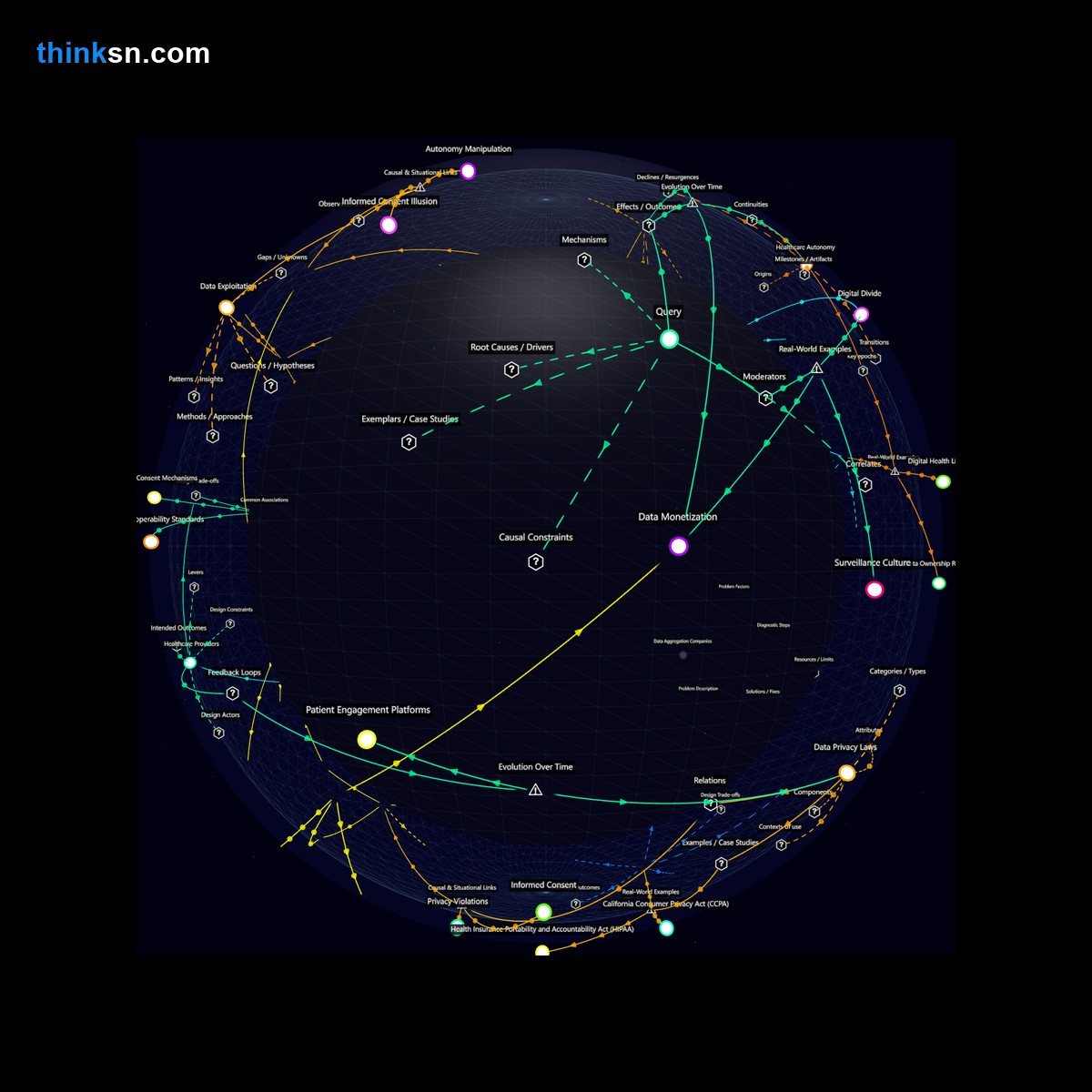 Analysis card for What are the potential unintended consequences for privacy and autonomy if wearable technology requires users to track their personal fitness data?. Synthesis of: privacy issues with fitness trackers, unintended consequences of wearable tech, wearable devices and personal autonomy, fitness tracking data privacy concerns, autonomy risks from wearables.