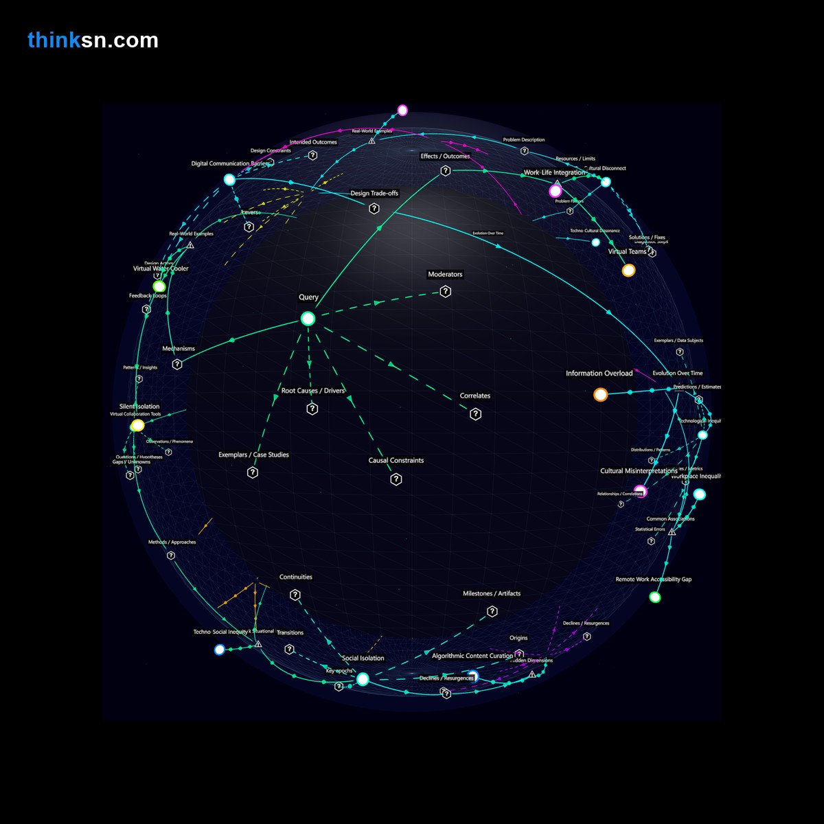 Analysis: Analyzing remote works tech-enabled rise and its effects on social cohesion in urban areas traditionally anchored by workplace interactions.