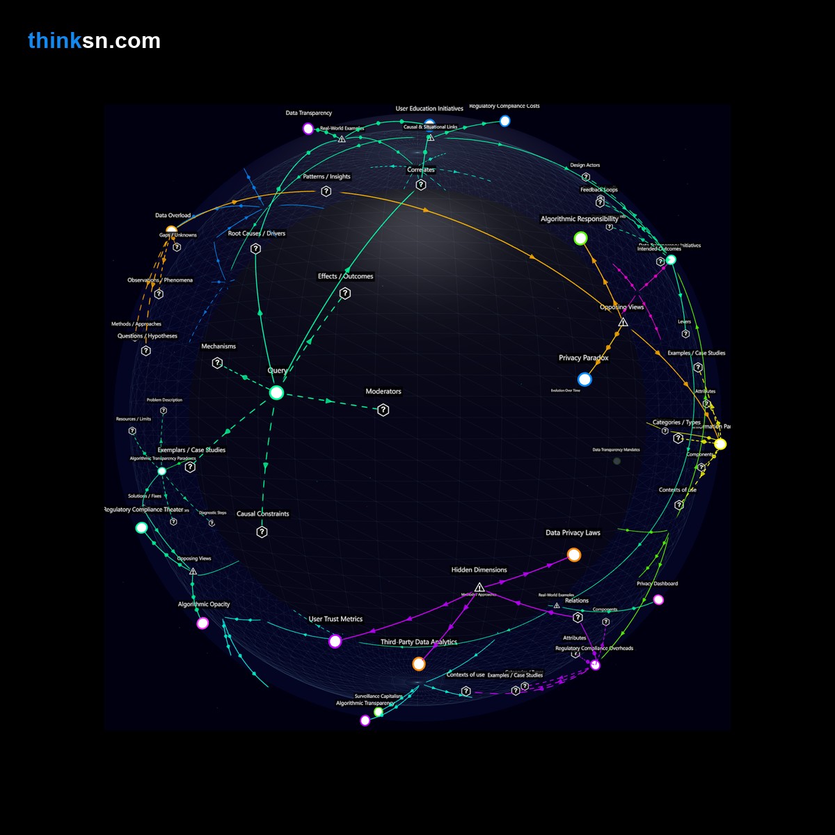 Analysis: Analyzing data disclosure on social media: Could transparency enhance user awareness and privacy?