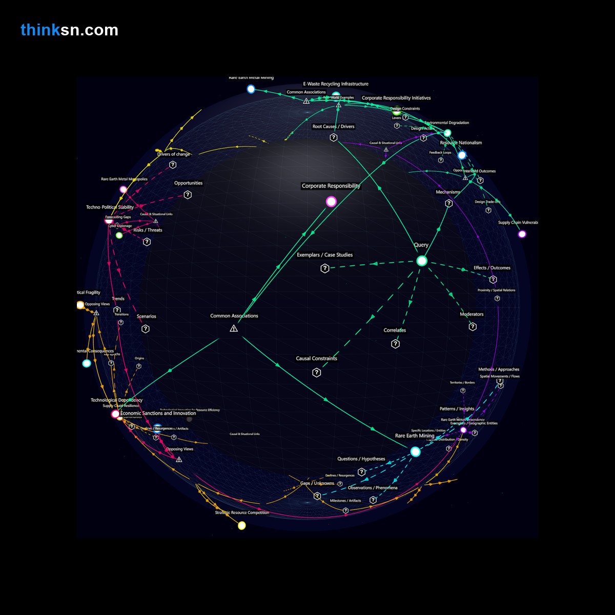 Analysis card for Would finding new rare earth metals in unstable areas affect electronic supply chains?. Synthesis of: rare earth metals risks, new rare earth discovery, electronics supply chain disruption, unstable regions mining, does new rare earth affect electronics.