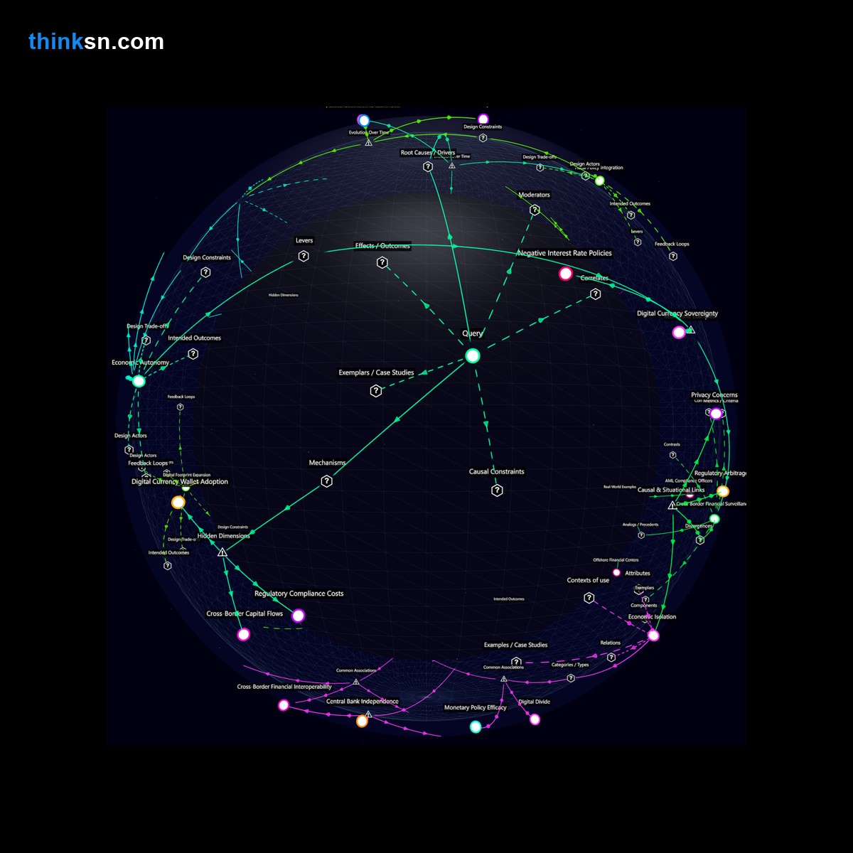 Analysis: Interactive knowledge graph analyzing recession stimulus payouts with CBDCs, exploring monetary policy impacts and systemic effects.