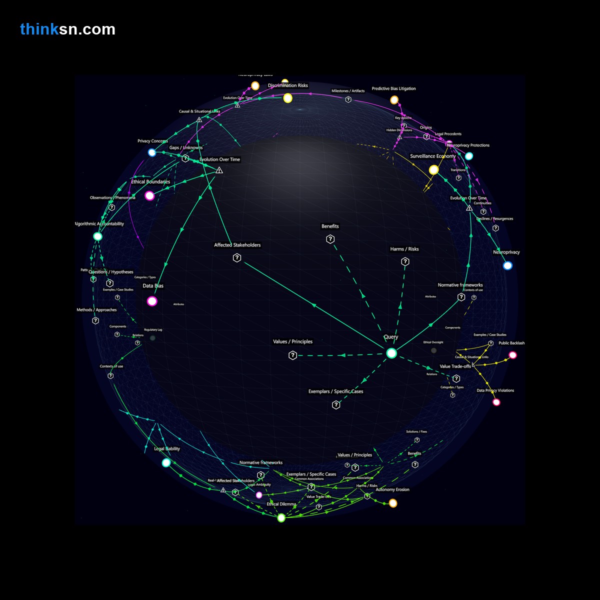 Analysis: Analyzing the ethics of employing brain-scanning tech to forecast criminality for hiring processes: a nuanced exploration of prediction, privacy, and prejudice.