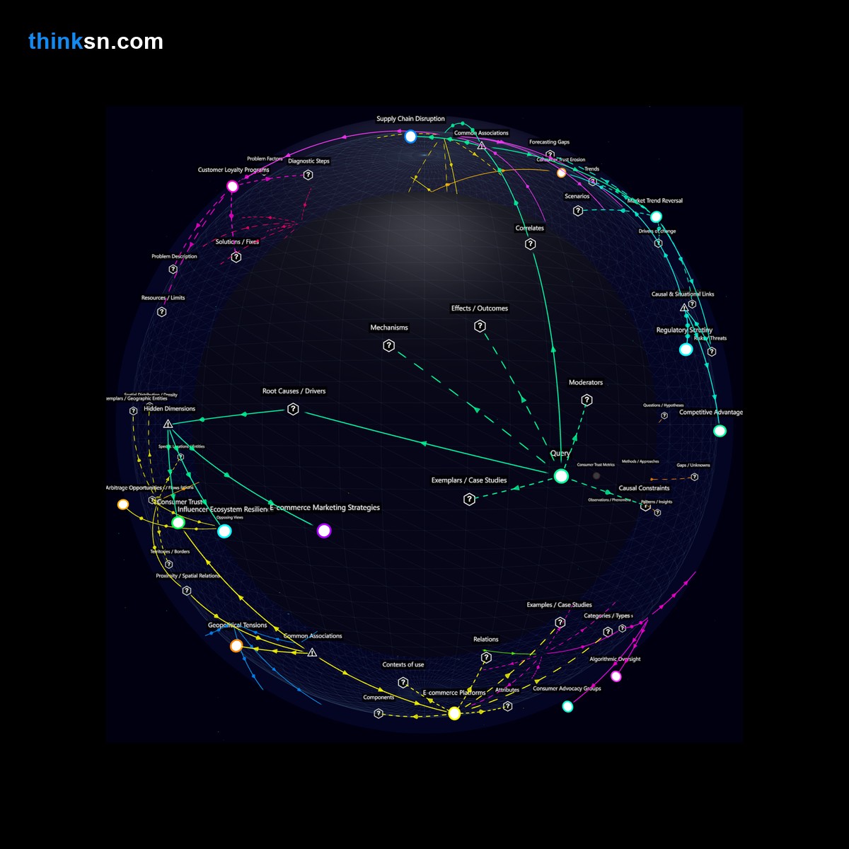Analysis: Analyzing retailer bans on influencer partnerships: causes, effects, & systemic impacts. Interactive semantic network.