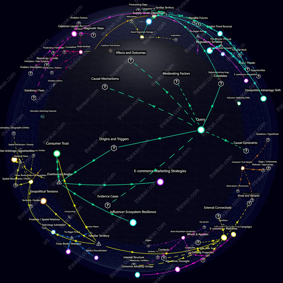 Analysis: Analyzing retailer bans on influencer partnerships: causes, effects, & systemic impacts. Interactive semantic network.