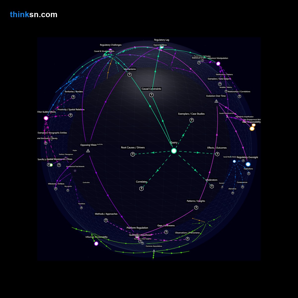 Analysis: Interactive knowledge graph analyzing how social media algorithms fuel toxic influencer behavior, exploring causes, effects, and systemic impacts.