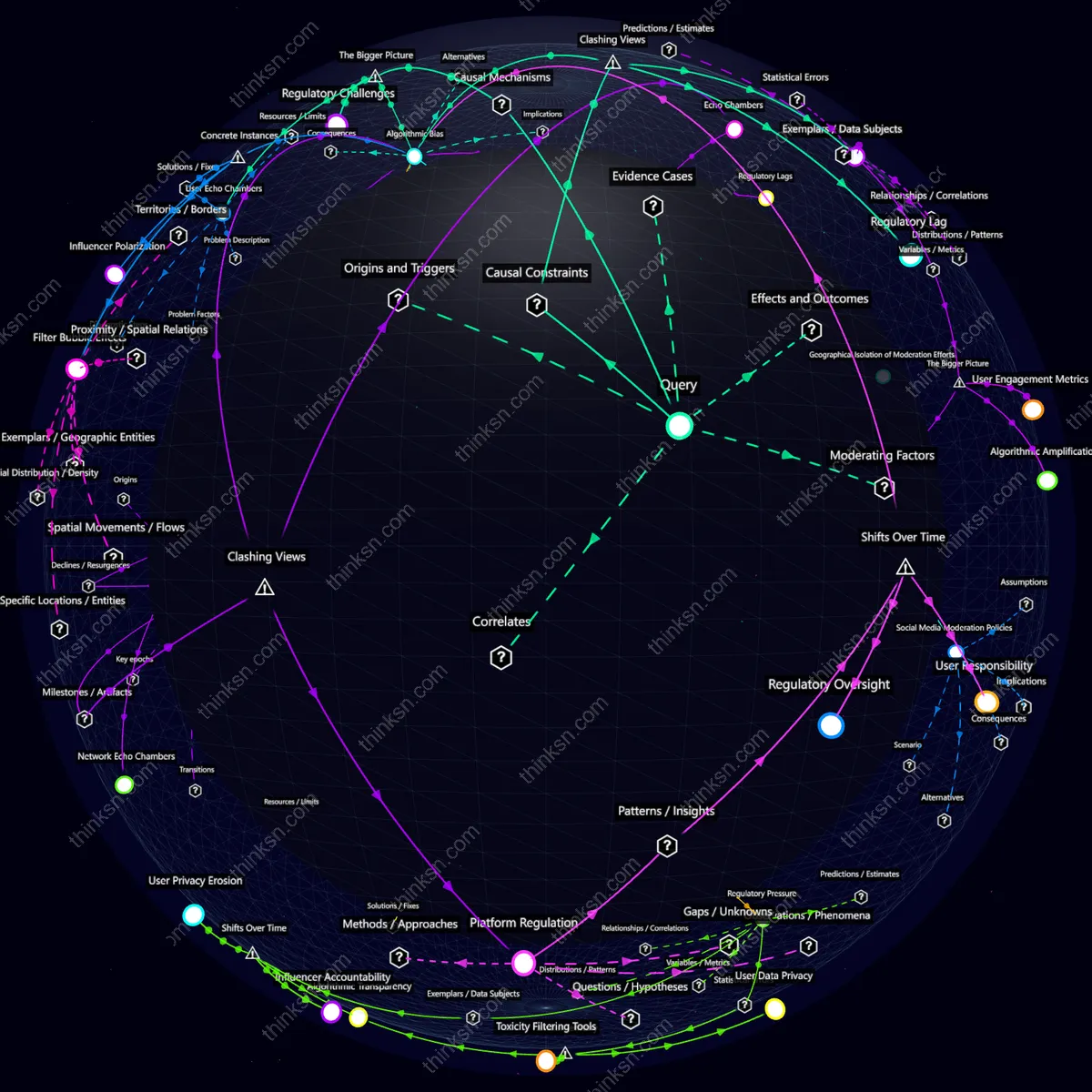Analysis: Interactive knowledge graph analyzing how social media algorithms fuel toxic influencer behavior, exploring causes, effects, and systemic impacts.