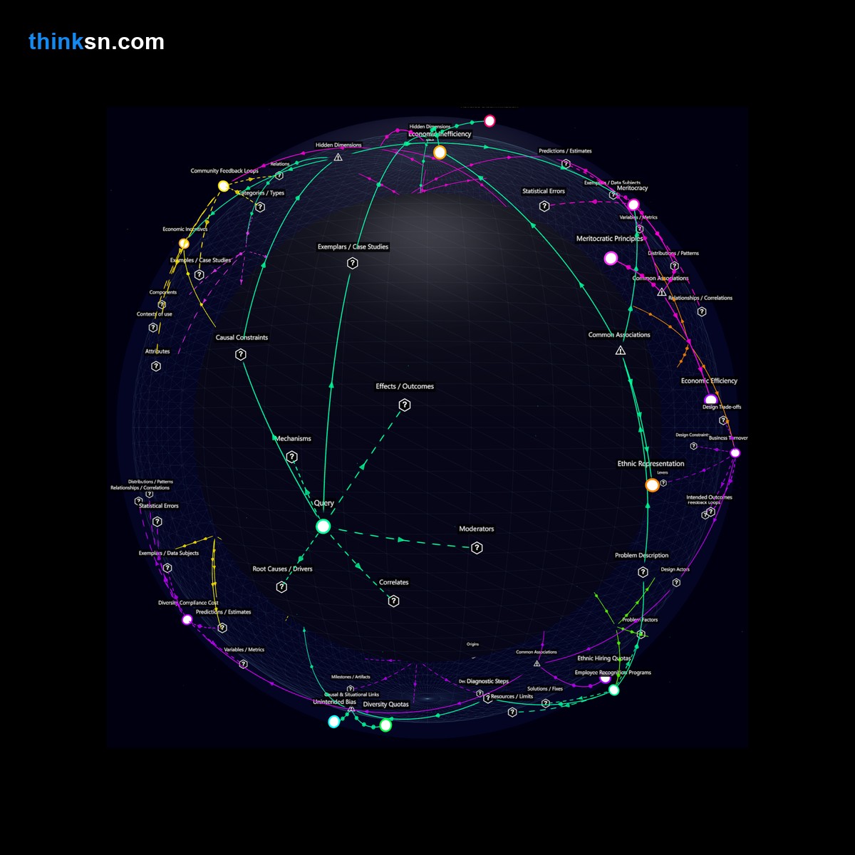 Analysis card for How does mandating hiring quotas for specific ethnic groups impact new businesses and the broader economy?. Synthesis of: is hiring quota legal, hiring quotas problems, does hiring mandate work, ethnic hiring requirements, forced hiring quotas dangers.