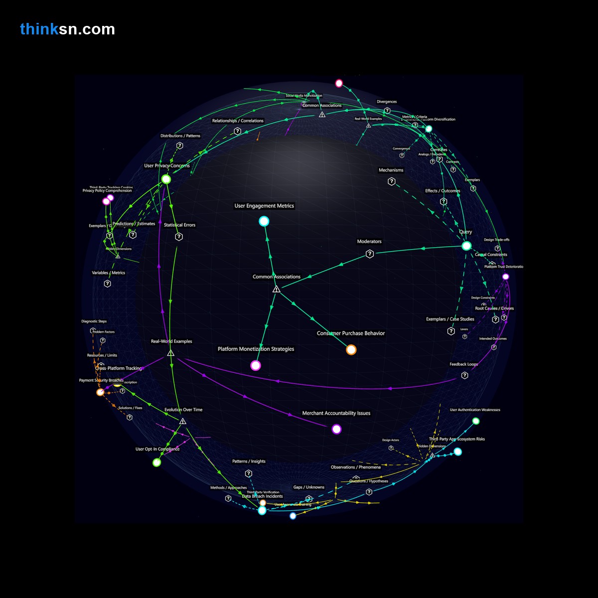 Analysis: Unveiling unintended consequences of Instagrams shift to in-app purchases: a causal analysis of e-commerce dynamics. Interactive knowledge graph.