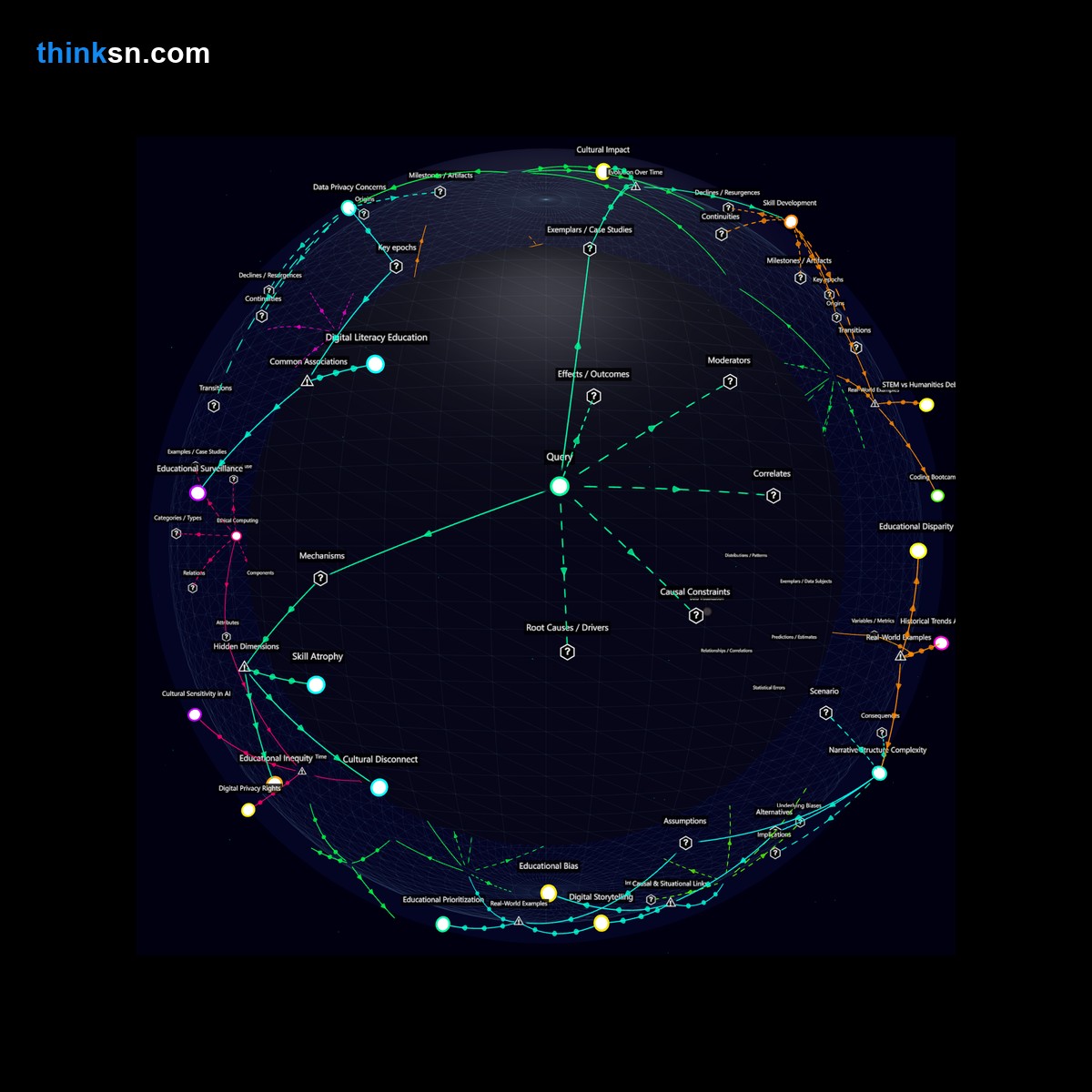 Analysis card for How would a curriculum focused on coding and AI affect the status of traditional subjects such as literature and history?. Synthesis of: coding replace history, literature in ai era, ai impact on humanities, will coding marginalize arts, traditional subjects future.