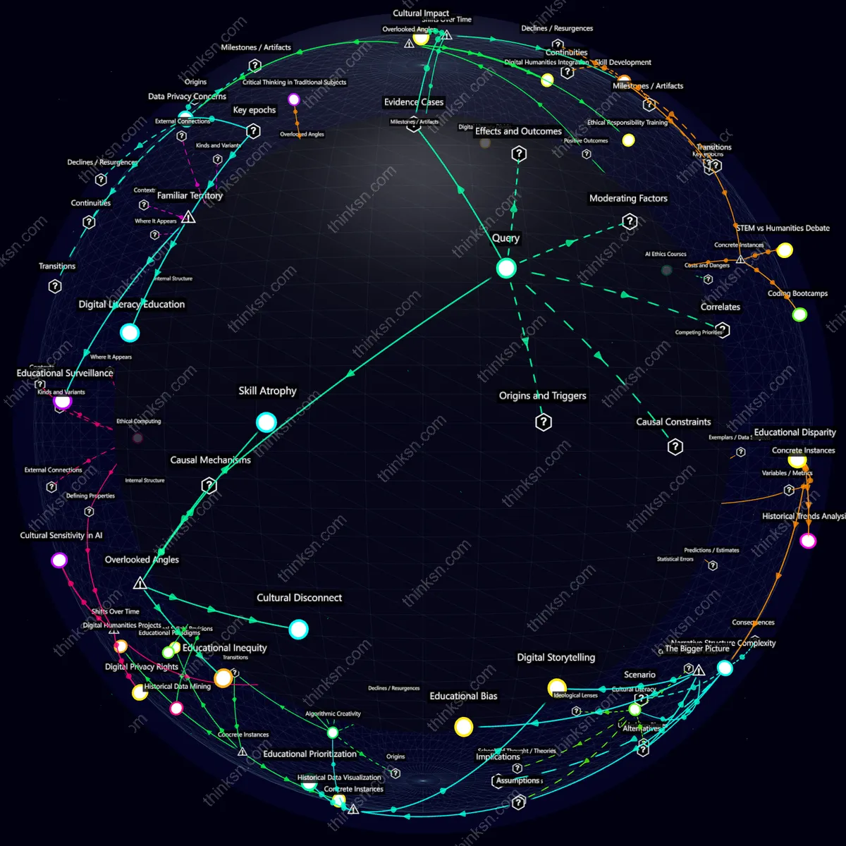Interactive semantic network: If educational curricula shifted heavily towards coding and AI literacy, how would traditional subjects like literature and history be marginalized?