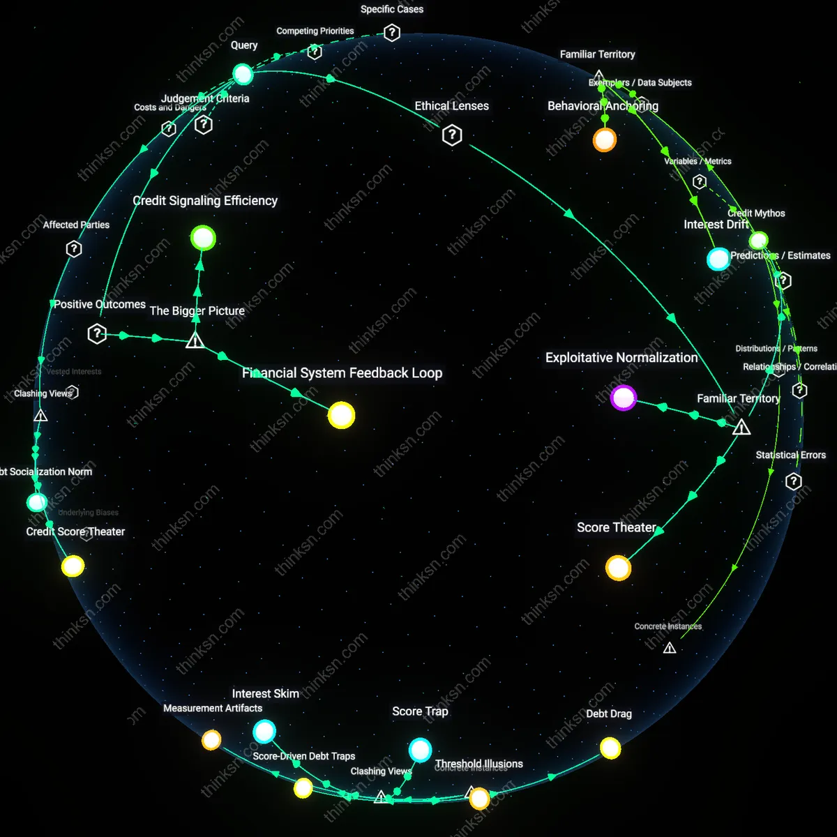 Analysis: Explore whether keeping low credit utilization with moderate interest debt is a viable strategy — dive into the reasoning interactively.