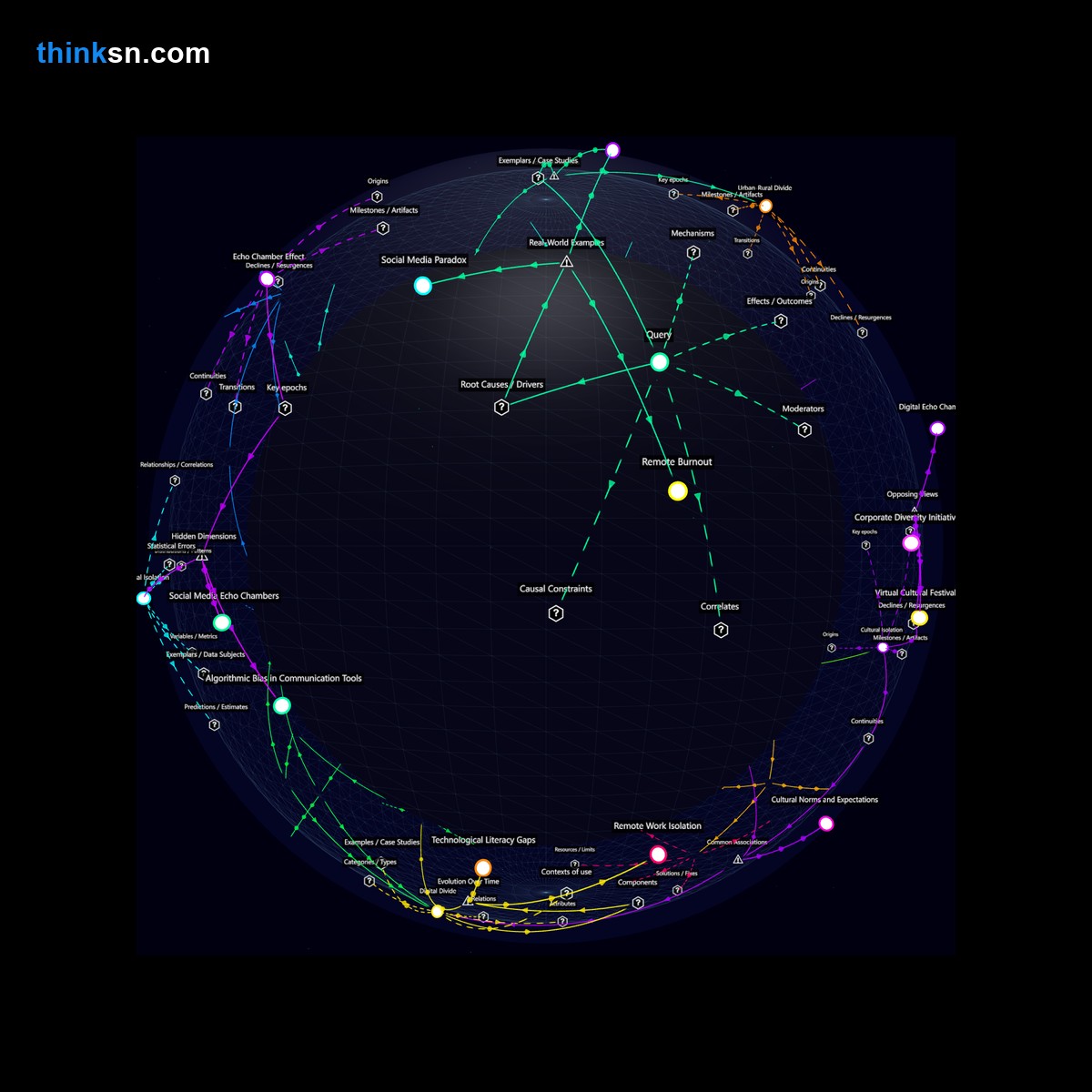 Analysis: Interactive graph analyzing remote works impact on mental health through social isolation, exploring causes, effects, and systemic perspectives.