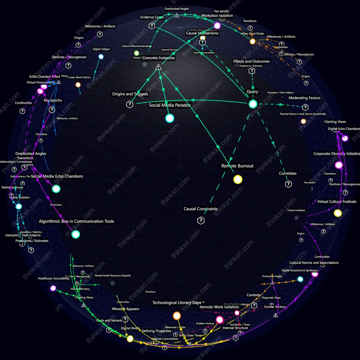 Analysis: Interactive graph analyzing remote works impact on mental health through social isolation, exploring causes, effects, and systemic perspectives.
