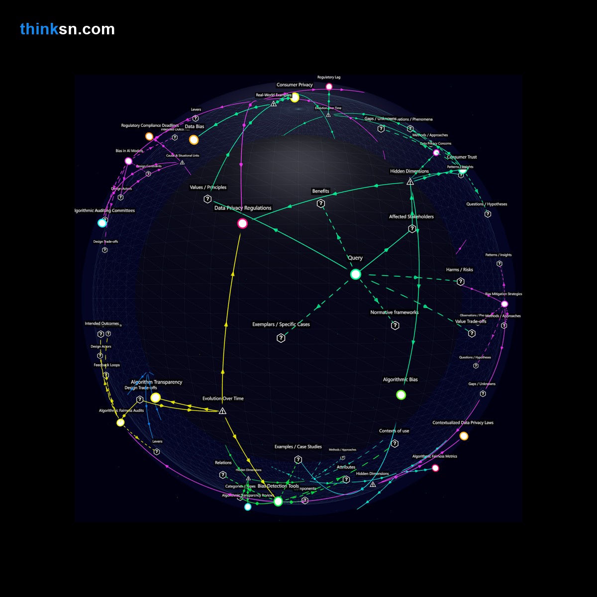 Analysis: Analyzing the ethical implications of AI in finance: privacy risks and fairness in predictive credit scoring based on personal data analytics.