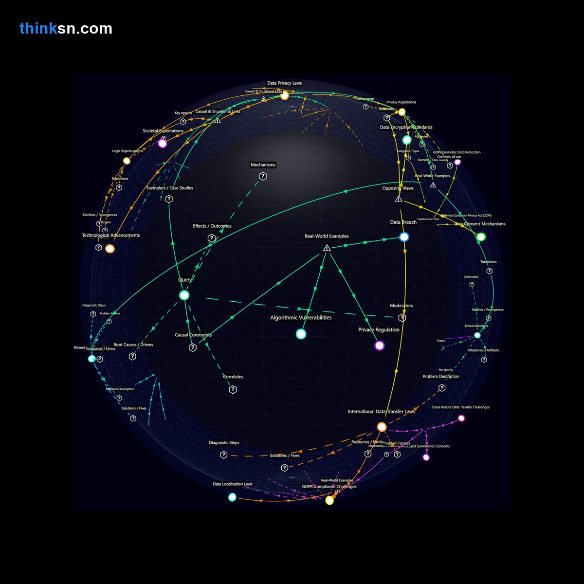 Analysis: Interactive knowledge graph analyzing risks of smartphone biometric data, exploring causes, effects, and systemic implications.