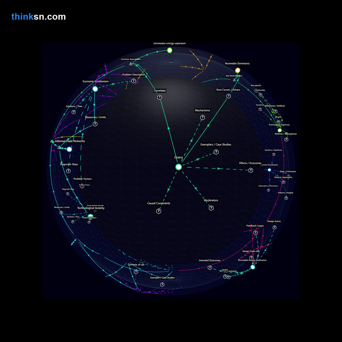 Analysis card for Would significant advancements in energy storage technology cause rapid changes in global political power dynamics?. Synthesis of: energy storage breakthroughs possible, can new energy tech shift power, geopolitical impact of energy storage, does energy innovation change politics, risks of new energy storage tech.