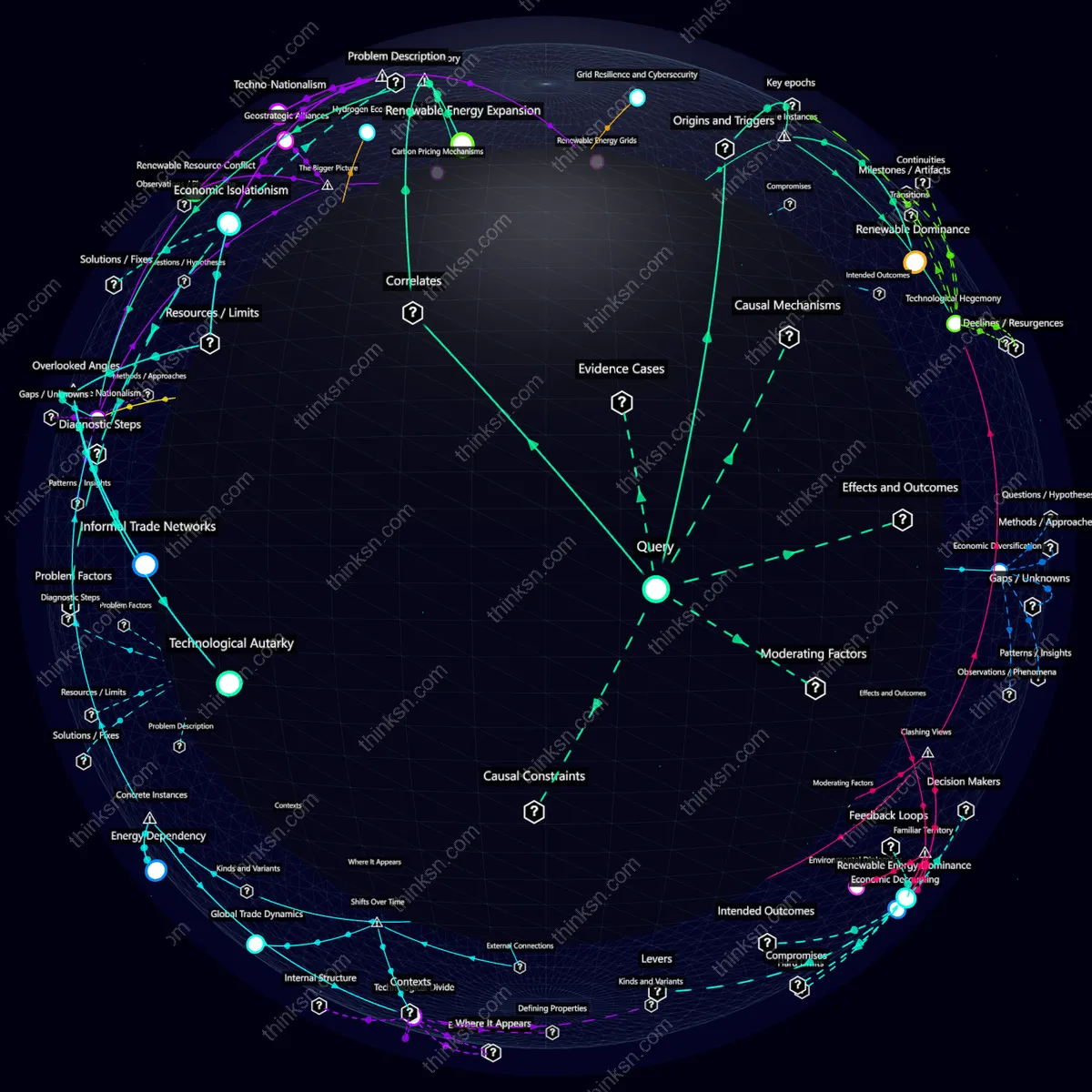 Analysis: Global power dynamics reshaped by energy storage breakthroughs: Analyze causes, effects, and systemic impacts in a structured semantic network.