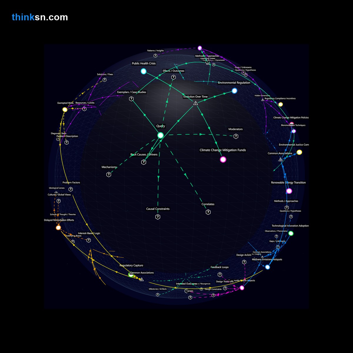 Analysis card for What are the potential responses of national governments to severe methane leakage from abandoned oil and gas sites?. Synthesis of: methane leak risks, urgency of methane leaks, government response methane, methane wells dangers, leaking gas wells danger.