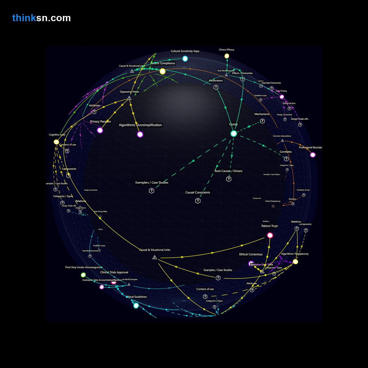 Analysis: Analyzing AI chatbots impact on therapy for severe depression and anxiety through a structured semantic network.