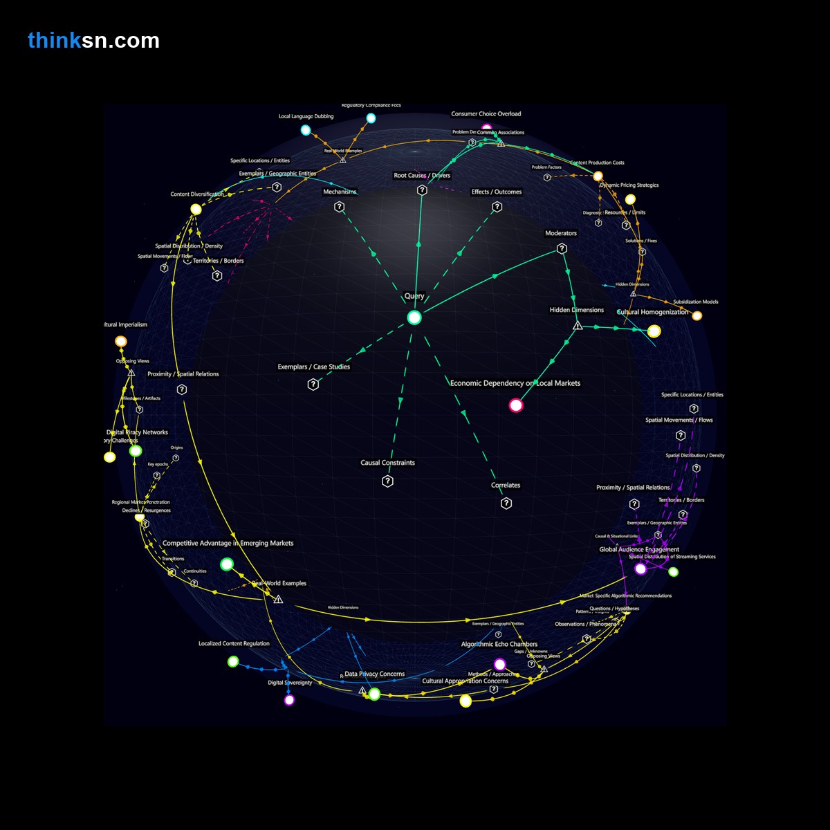 Analysis: Global streaming shifts toward localized content, fragmenting entertainment markets and diversifying tastes through intricate analytical mappings of cultural preferences.