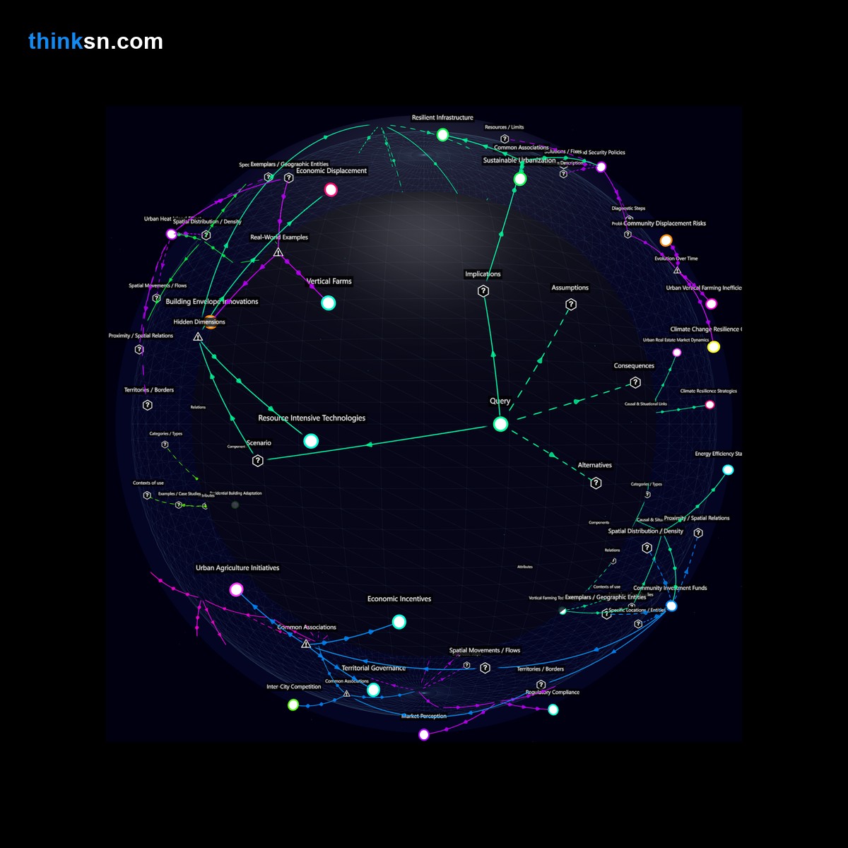 Analysis: Interactive knowledge graph analyzing urban planning shifts with mandatory vertical farms for climate-driven food scarcity solutions.