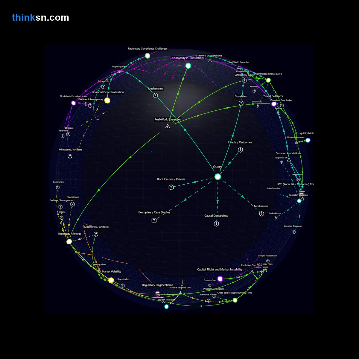 Analysis: Interactive knowledge graph analyzing blockchains impact on banking systems and regulations through causal mapping and conceptual relationships.