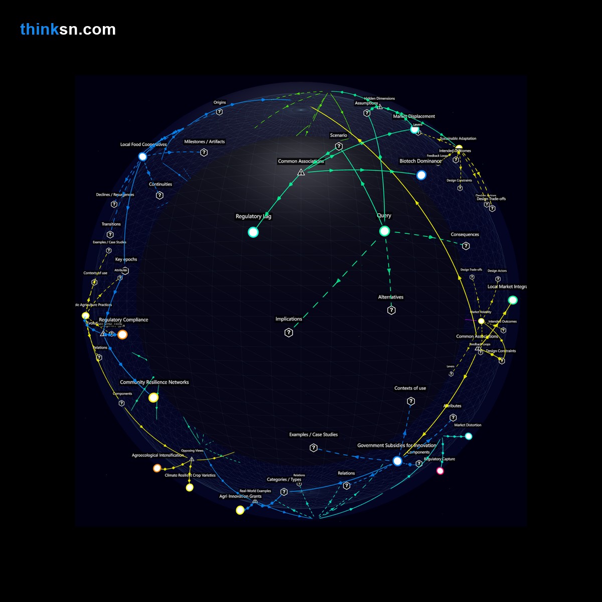 Analysis: Interactive graph analyzing small-scale farmers adaptation to CRISPR-reduced crop failures in large agribusinesses, exploring causes, effects, and systemic impacts.