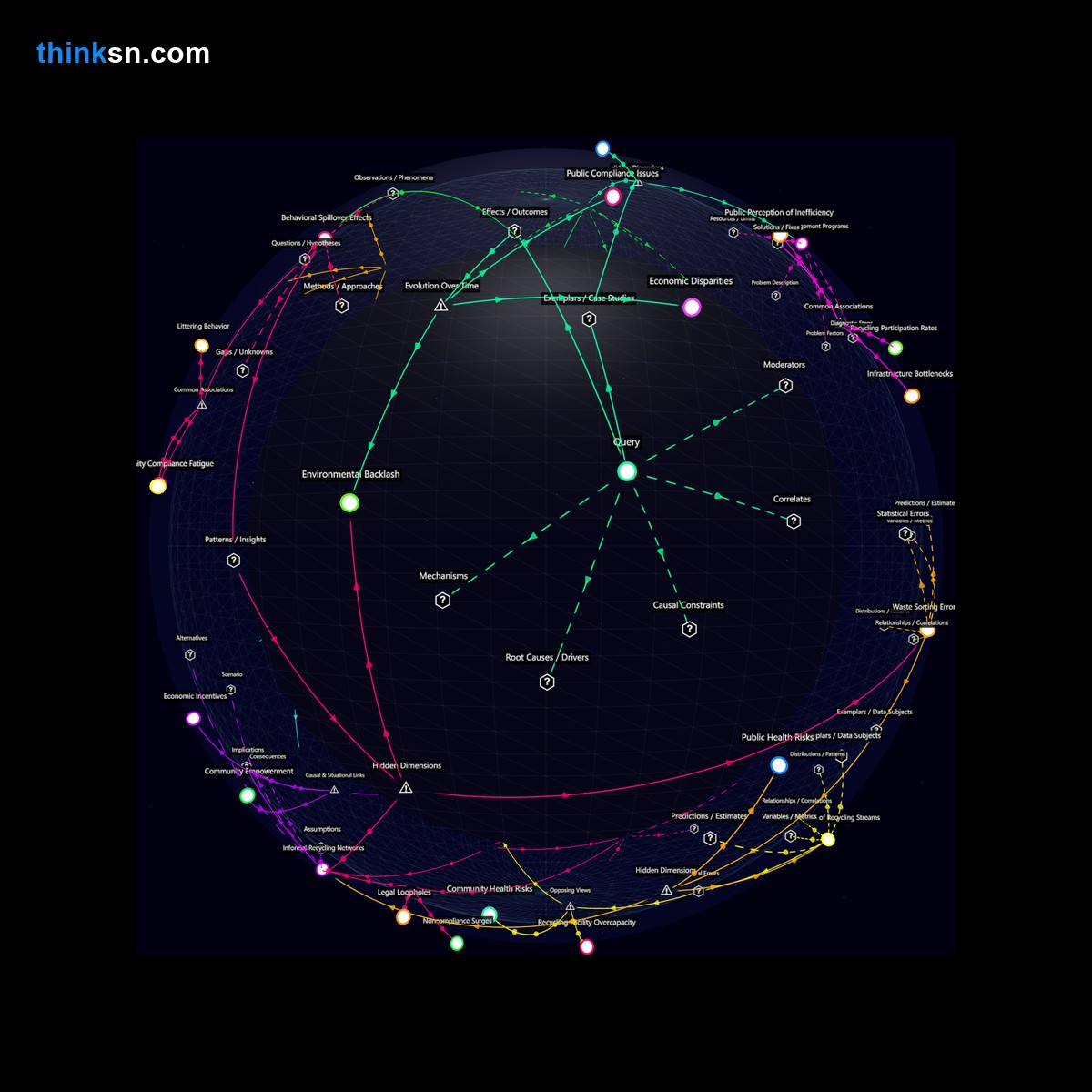 Analysis: Analyzing the impacts of mandatory recycling without education or facilities: a complex interplay of compliance, waste management, and environmental outcomes.