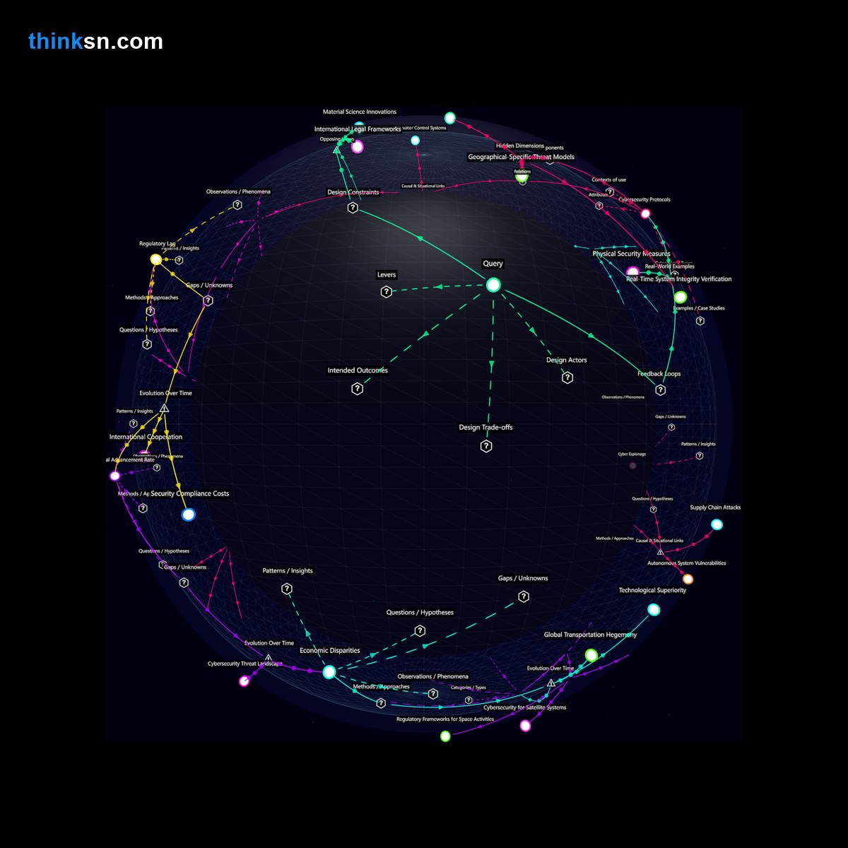 Analysis card for What security measures are necessary to protect space elevators from sabotage and espionage if they were to revolutionize transportation?. Synthesis of: space elevator security, can space elevators be sabotaged, espionage risk space elevator, safety of space elevators, space elevator sabotage prevention.