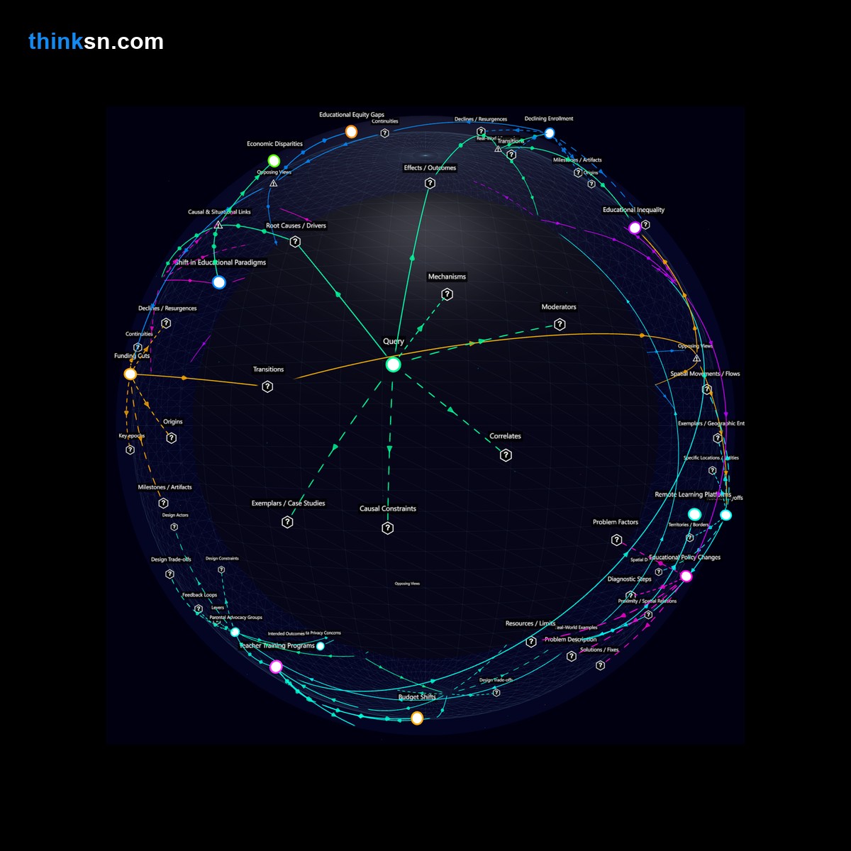 Analysis: Impact of online education surge on brick-and-mortar institutions: causal analysis and systemic relationships in a structured knowledge graph.