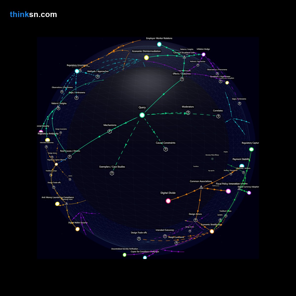 Analysis: Interactive graph analyzing labor market reactions to gig workers demanding stablecoins during inflation, exploring causes and effects.