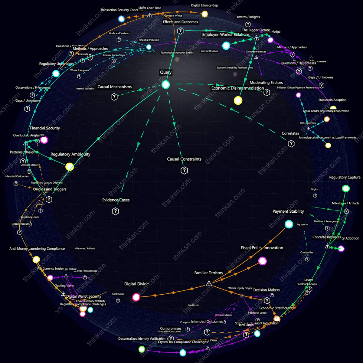 Analysis: Interactive graph analyzing labor market reactions to gig workers demanding stablecoins during inflation, exploring causes and effects.