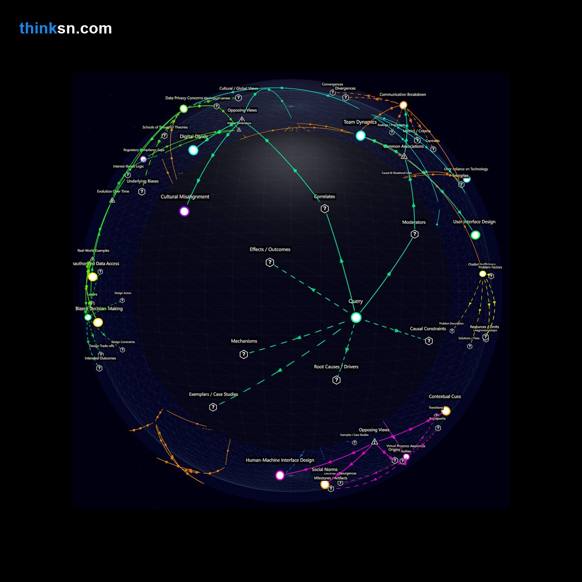 Analysis card for Would using chatbots instead of traditional project management tools increase the risk of miscommunication in teams?. Synthesis of: miscommunication with chatbots, chatbot project risks, do chatbots cause miscommunication, traditional pm tools vs chatbots, project management chatbot problems.