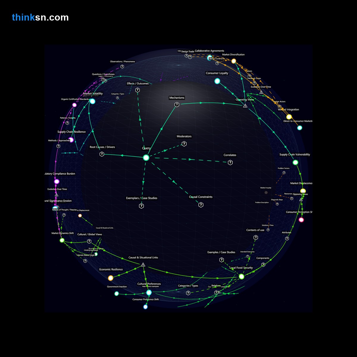 Analysis: Analyzing local farmers responses to grocery chains shift to imported organic produce: economic impacts, market dynamics, and adaptive strategies.