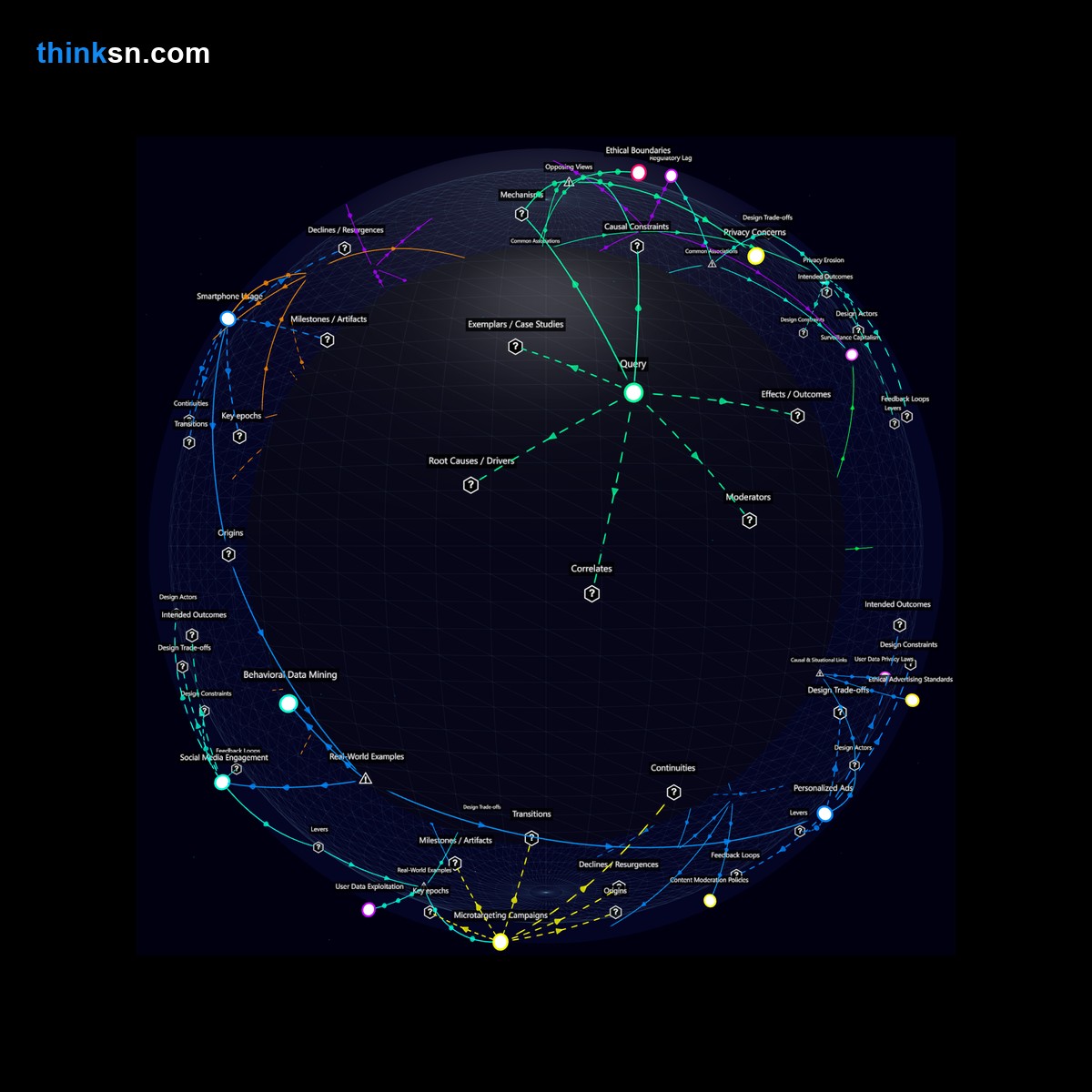 Analysis: Interactive graph analyzing AI-driven emotional manipulation in social media advertising, exploring causes, effects, and perspectives.