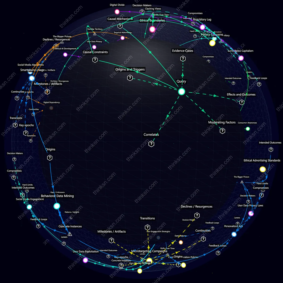 Analysis: Interactive graph analyzing AI-driven emotional manipulation in social media advertising, exploring causes, effects, and perspectives.