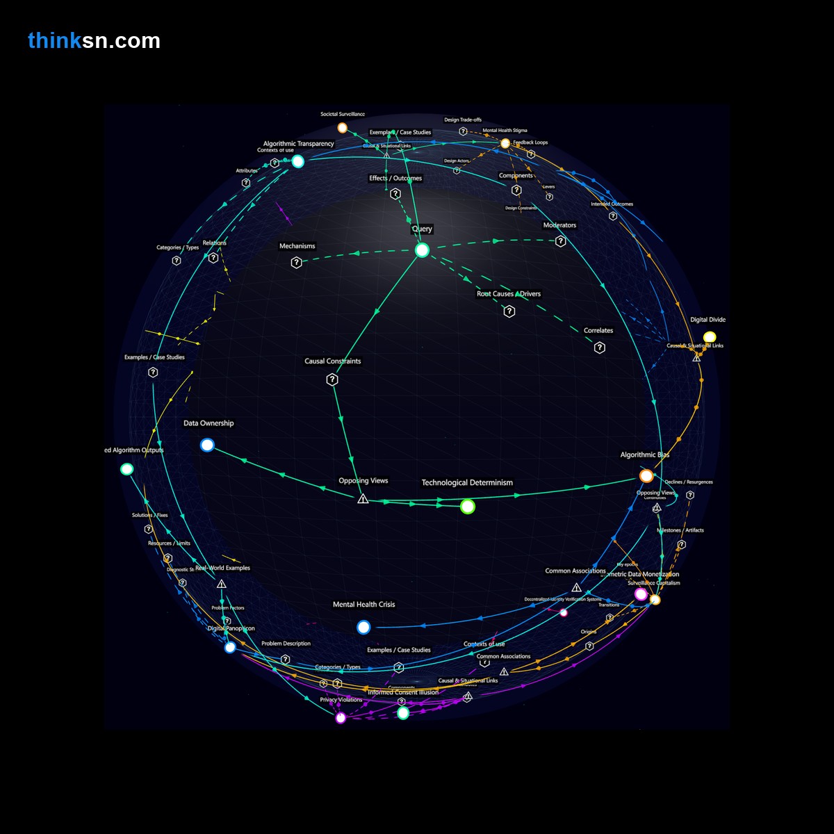 Analysis: Interactive knowledge graph analyzing emotional biometric tracking in public spaces: mental health privacy, societal control, and related implications.