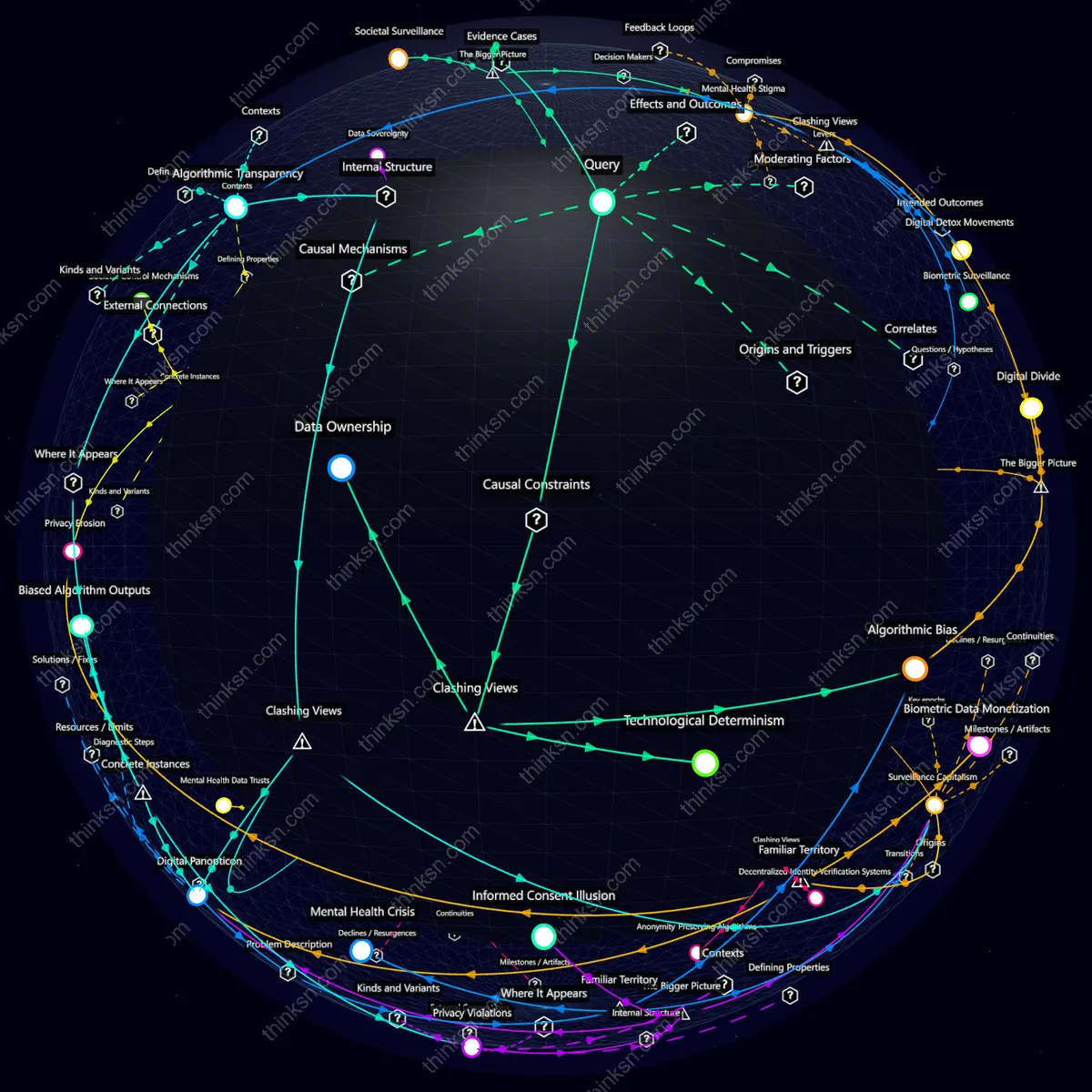 Analysis: Interactive knowledge graph analyzing emotional biometric tracking in public spaces: mental health privacy, societal control, and related implications.