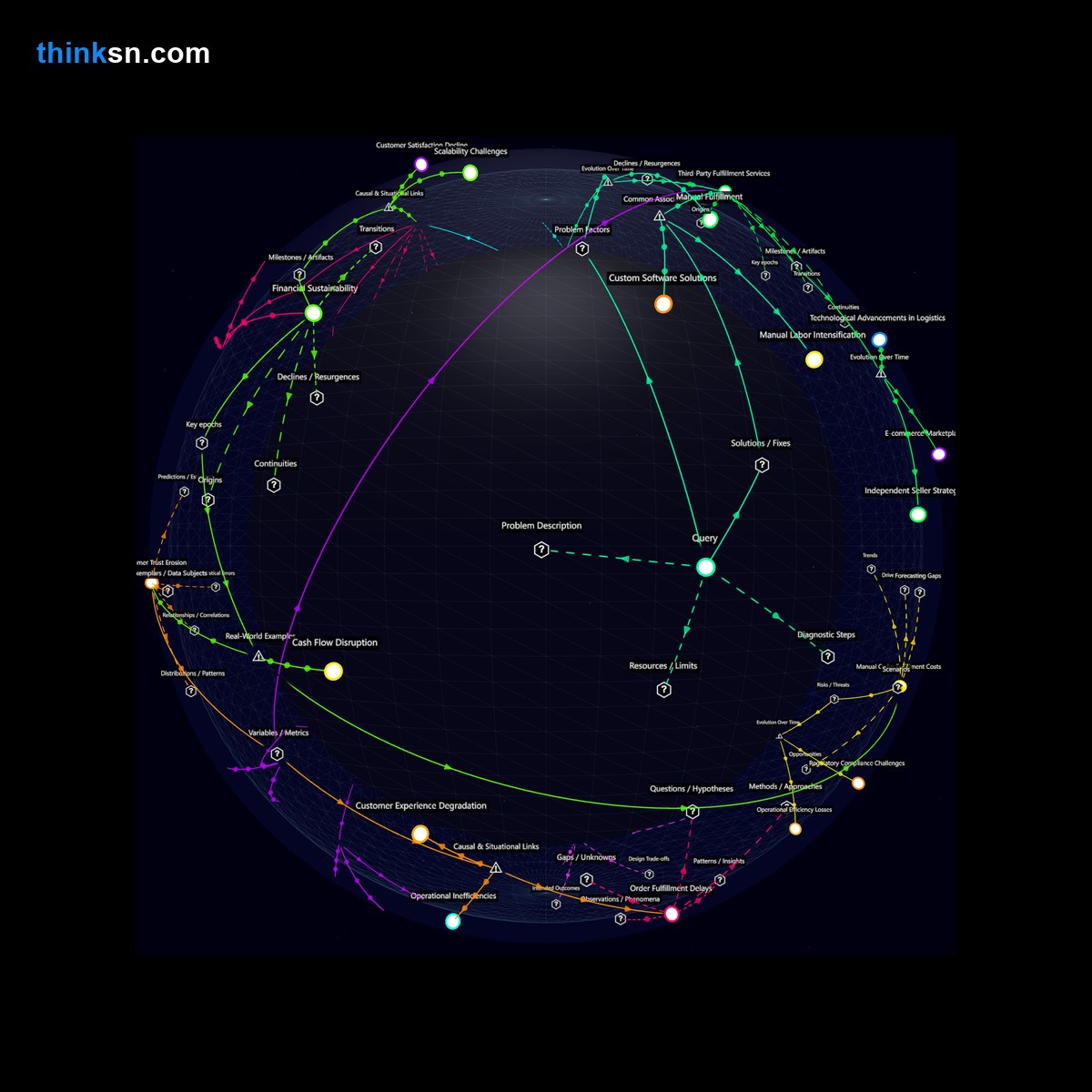 Analysis: Independent sellers navigate manual order management after marketplace bans automated bots: causal impacts, systemic shifts, and strategic responses in a dynamic network.