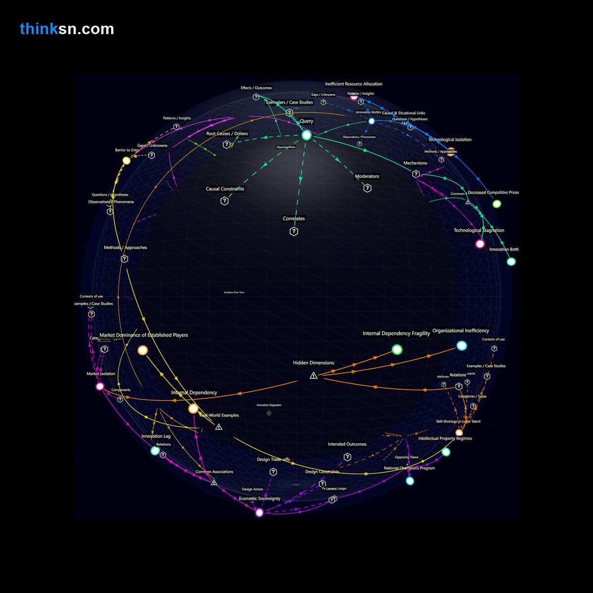Analysis card for How does restricting companies to use only internally developed AI and automation tools affect economies?. Synthesis of: regulations restrict ai use companies, impact of ai restrictions on businesses, govt bans external ai tools companies, affect of banning third party ai, restricting ai automation in companies.
