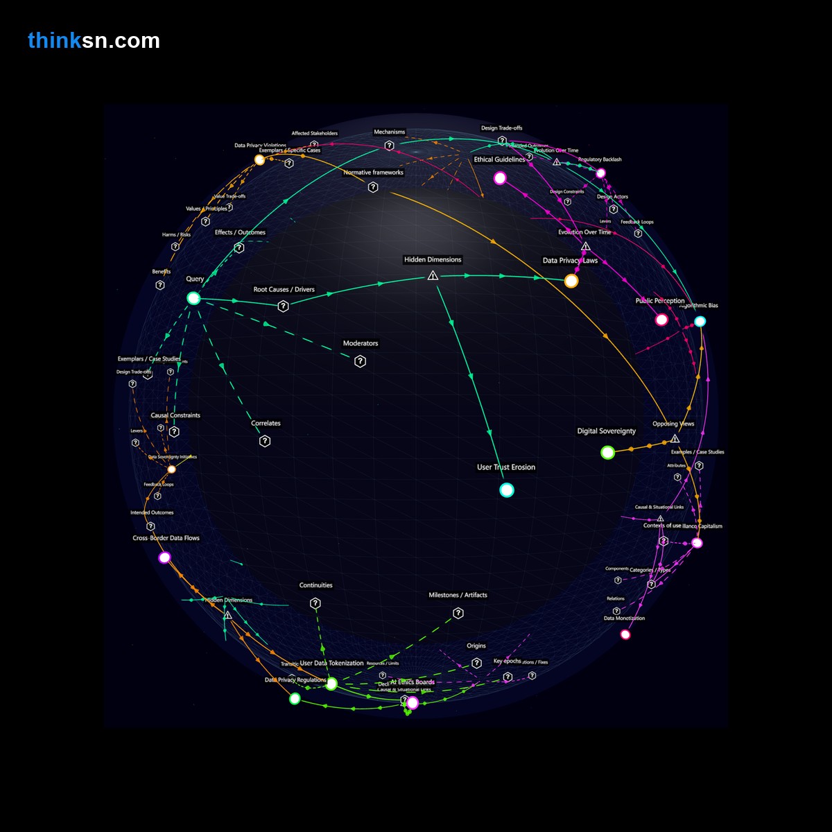 Analysis: Unveil the impacts of tech giants using unverified data for AI product suggestions through a structured semantic analysis of causes, effects, and systemic interactions.