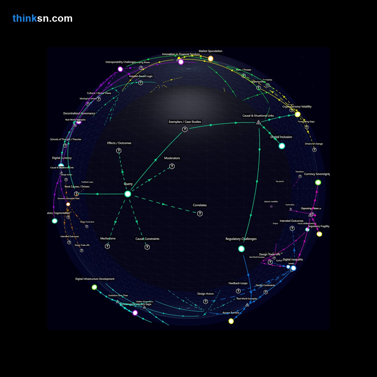 Analysis: Analyzing global blockchain UBI adoptions impact on welfare and economic structures through a semantic network lens.