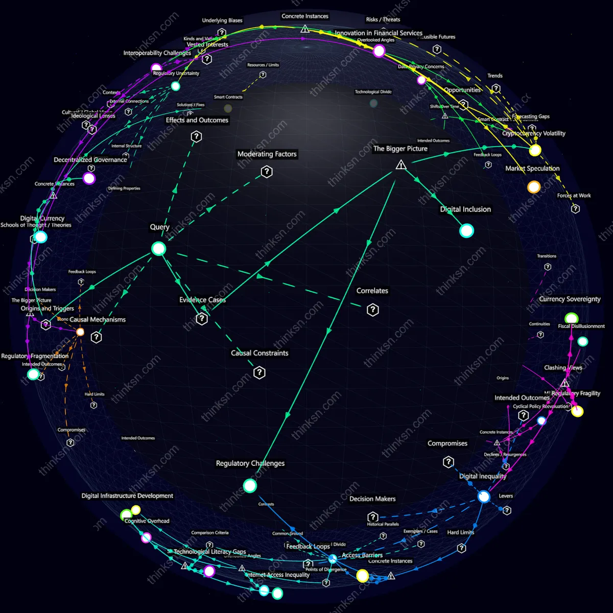 Analysis: Analyzing global blockchain UBI adoptions impact on welfare and economic structures through a semantic network lens.