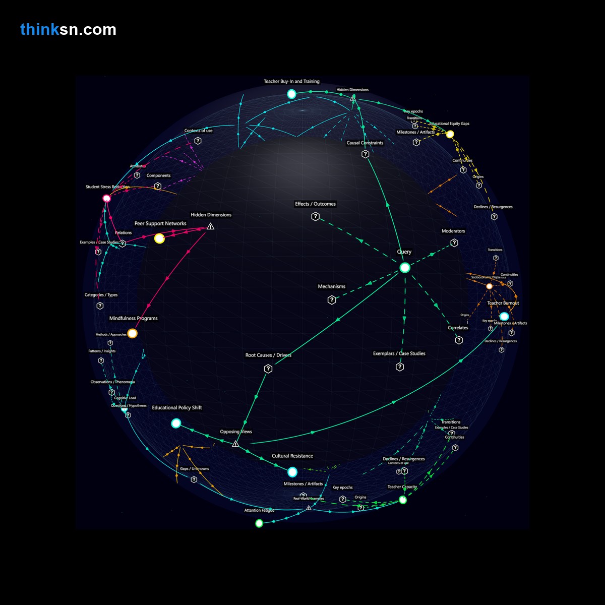Analysis card for What are the long-term effects of mandatory mindfulness training in schools on student stress and academic performance?. Synthesis of: mindfulness in schools safe, student stress mindfulness, mindfulness impact on grades, academic performance vs stress, schools mandate mindfulness.