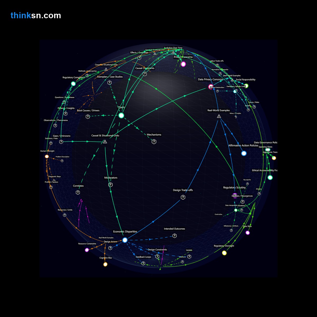 Analysis: Analyzing predictive analytics in hiring may perpetuate social inequalities by reinforcing biases, complicating fair promotion opportunities.
