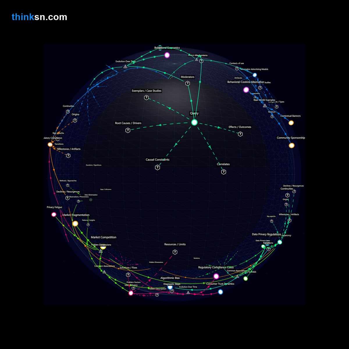 Analysis: Privacy-first digital platforms: analyzing impacts on targeted advertising through causal, systemic, and conceptual lenses. Interactive knowledge graph.