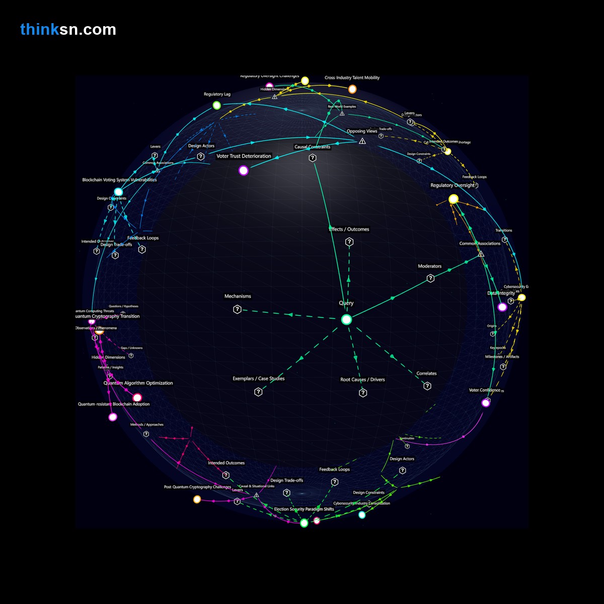 Analysis card for What are the consequences of hacking in blockchain-based voting systems during national elections?. Synthesis of: is blockchain voting safe, voting system risks, can election hacking happen, blockchain vs traditional voting, does hacking affect elections.